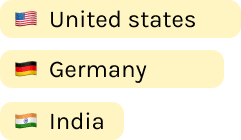 Signups by country