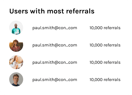 Top referrals leaderboard